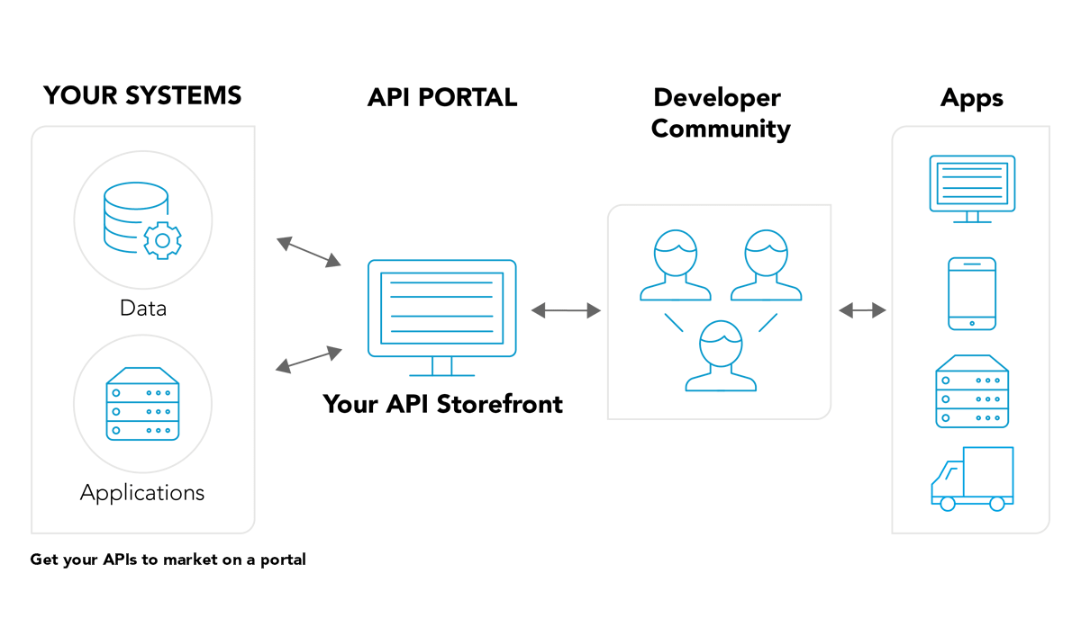 api.png