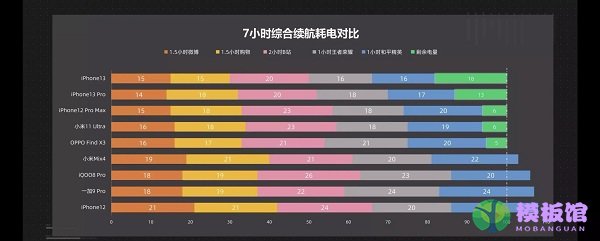 苹果13pro电池容量怎么样？苹果13pro电池容量详细介绍截图